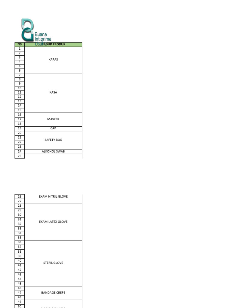 Produk Chrona Care dan Biaya E-Katalog | PDF | Syringe | Injection ...
