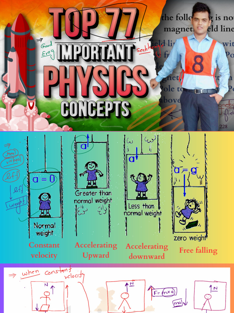 Complete Physics For NDA & CDS | PDF | Electrical Resistance And ...