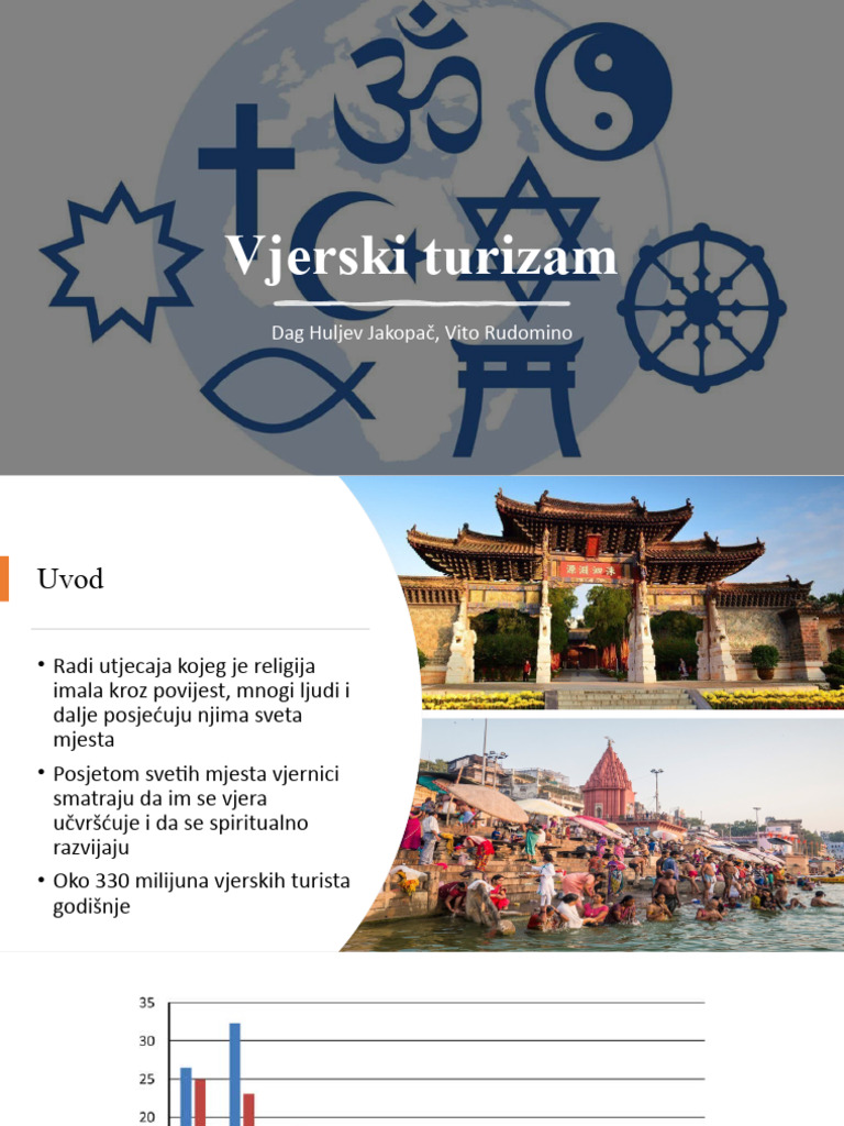 Vjerski Turizam | PDF