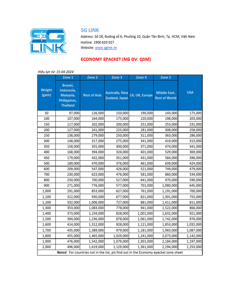 Economy Epacket Shipping Zones Guide | PDF | Ethnicity | Cultural ...