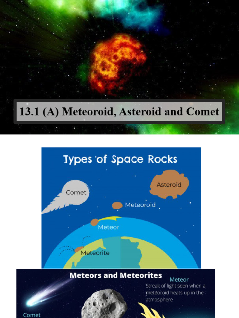 Meteoroids, Asteroids, and Comets Explained | PDF | Meteoroid | Asteroid