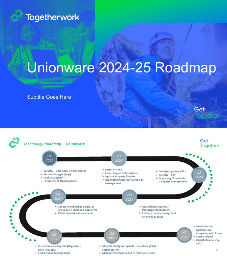 Unionware 2024-25 Tech Roadmap | PDF | Computer Science | Software ...