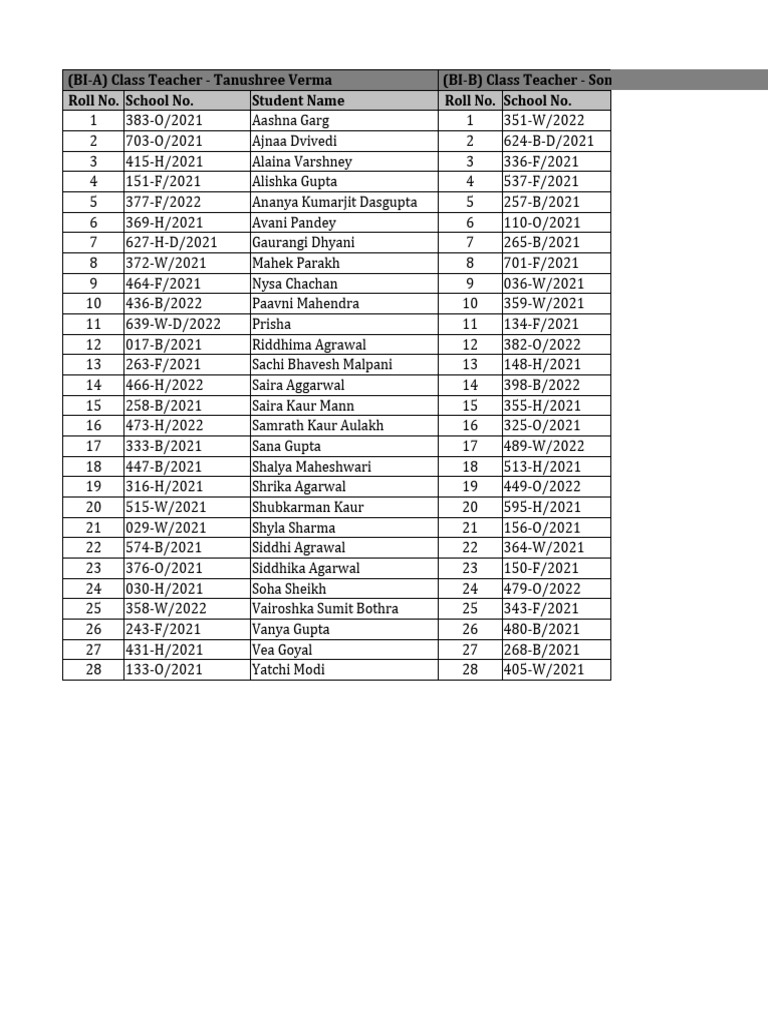Bi class list pdf