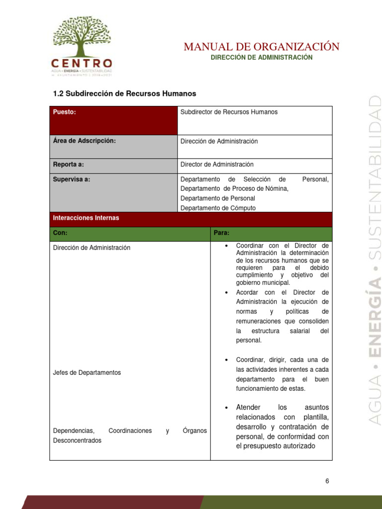 Subdirector de Recursos Humanos: Funciones y Perfil | PDF | Gestión de ...