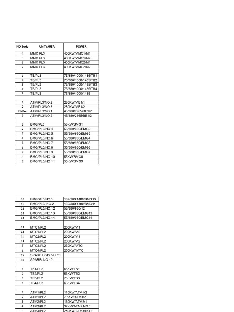 Industrial Motor Inventory List | PDF | Manufactured Goods | Electrical ...