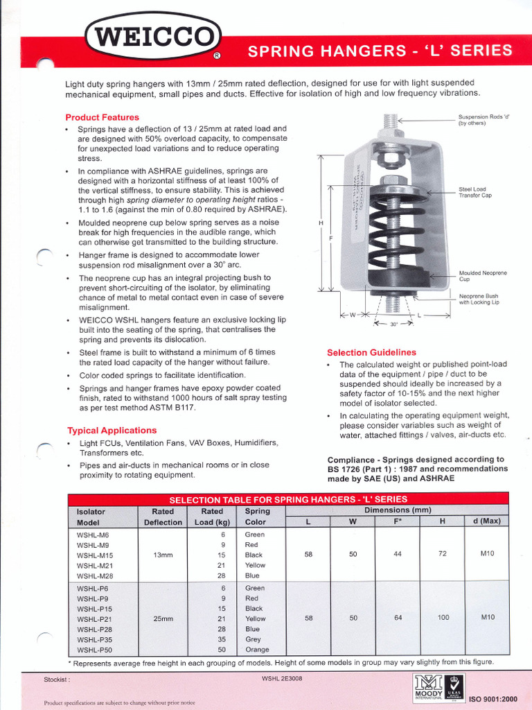 WSHL | PDF