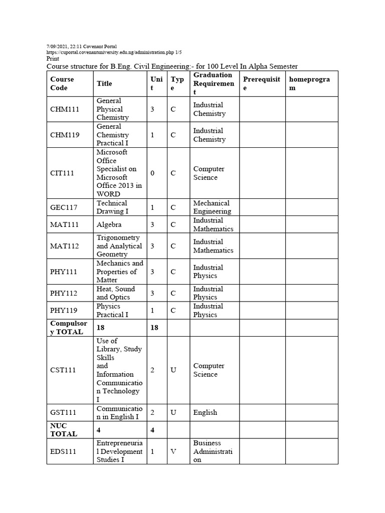 Priase Covenant University Courses Download Free PDF Engineering 