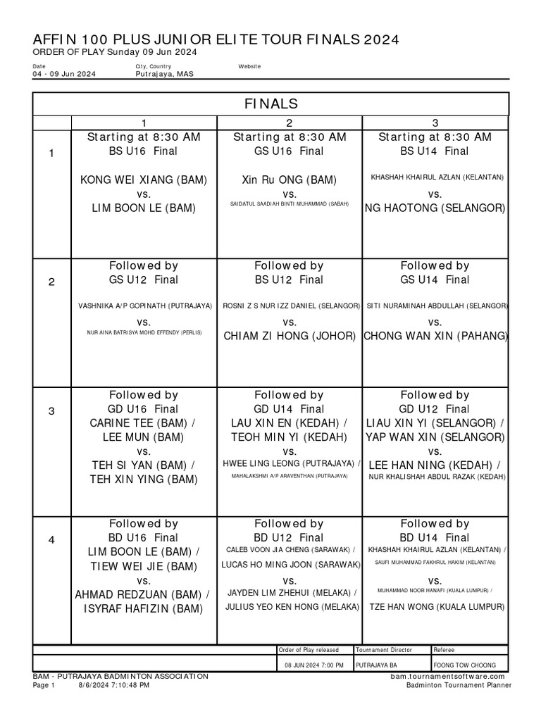 Oop Finals Affin 100plus Junior Elite Tour Finals 2024 Pdf Malaysia