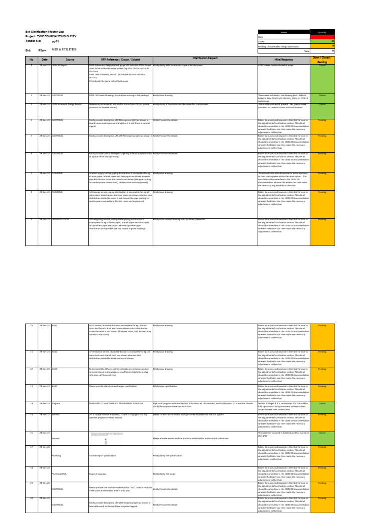 SC - MEP RFP - TQ Log - Issued 30 Nov 23 Rev 1 | PDF | Duct (Flow ...