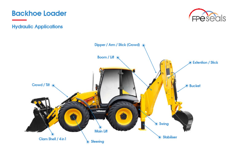 Backhoe Loader Components Overview | PDF