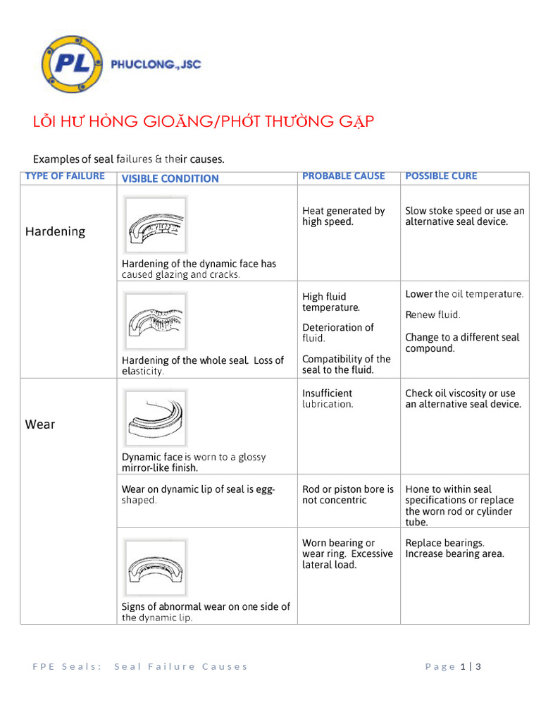 Seal Failure Causes V Pdf