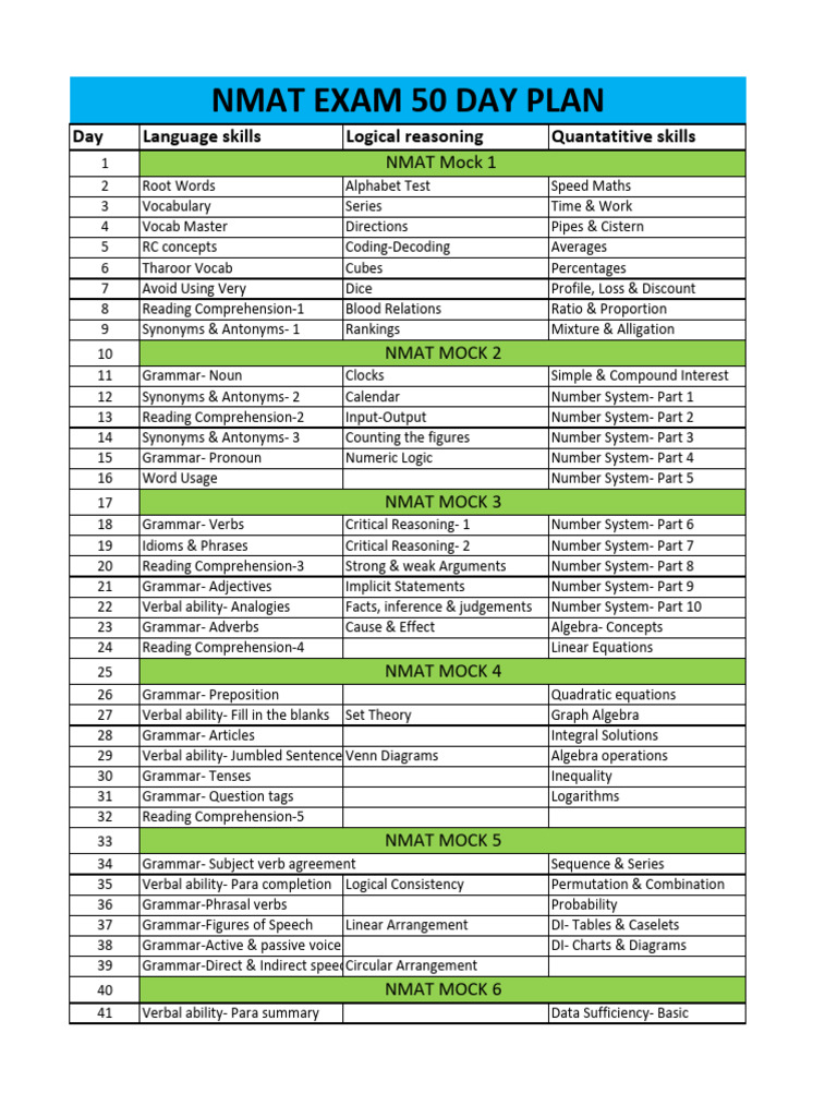 Nmat Exam 50 Days Pan | PDF | Word | Numbers