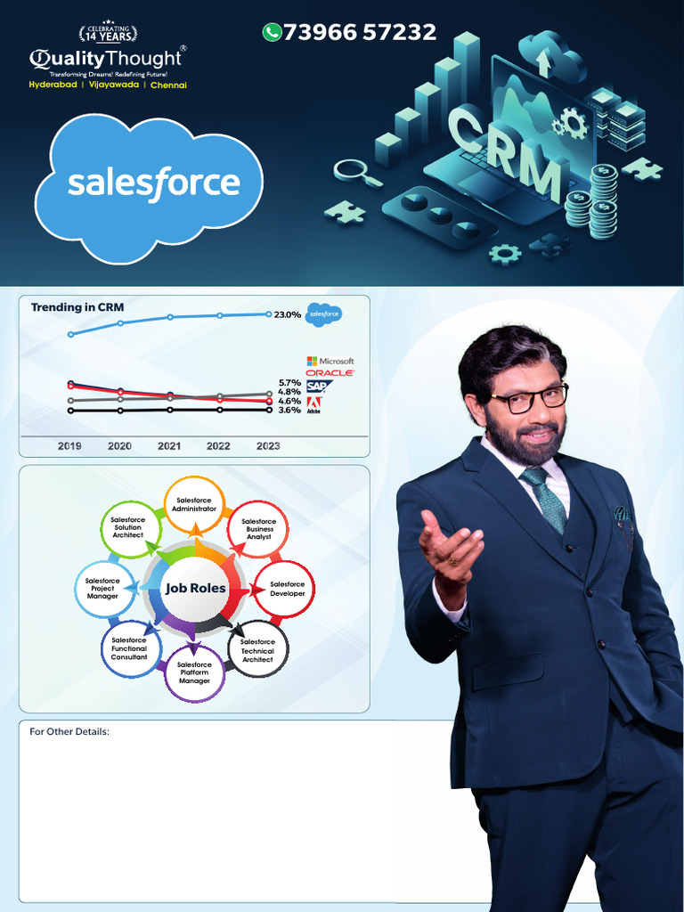 Salesforce Admin Training