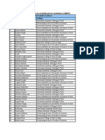 Wipro Results