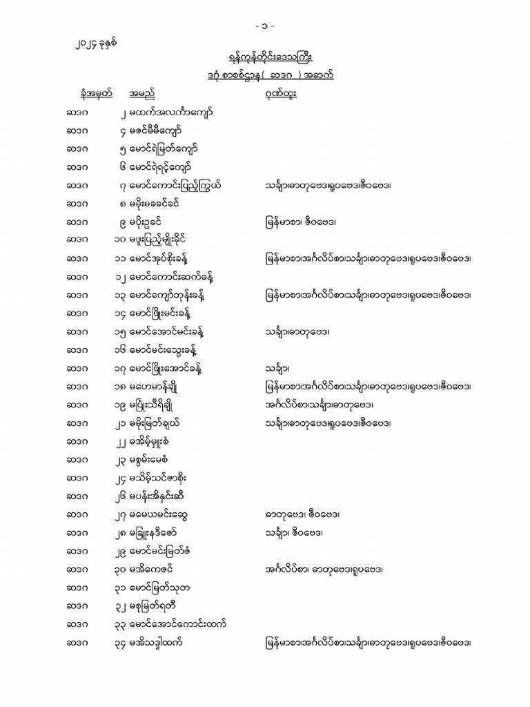 Ygn 053 | PDF