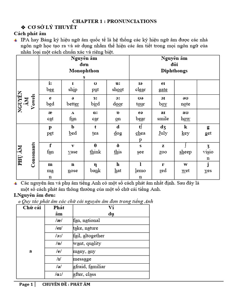 CHAPTER 1,2 Phát Âm, TR NG Âm | PDF