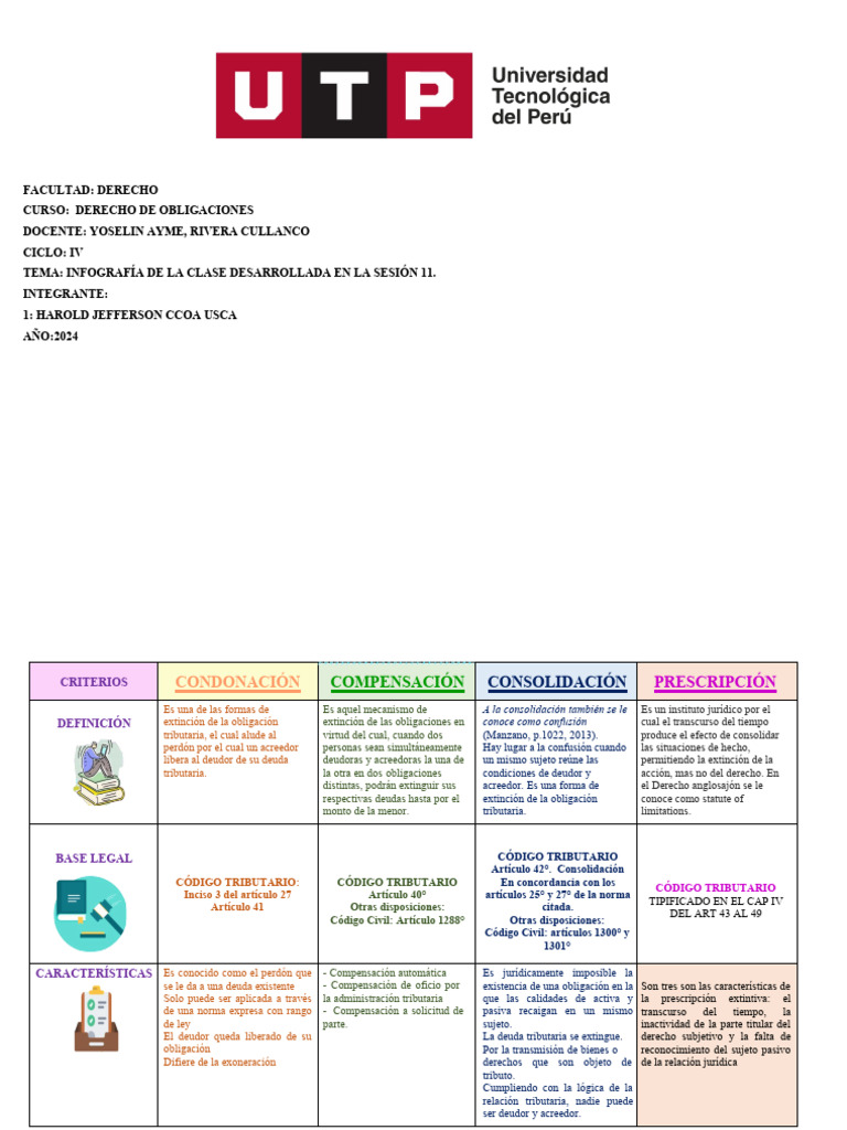Extinción de Obligaciones Tributarias | PDF | Estatuto de limitaciones ...