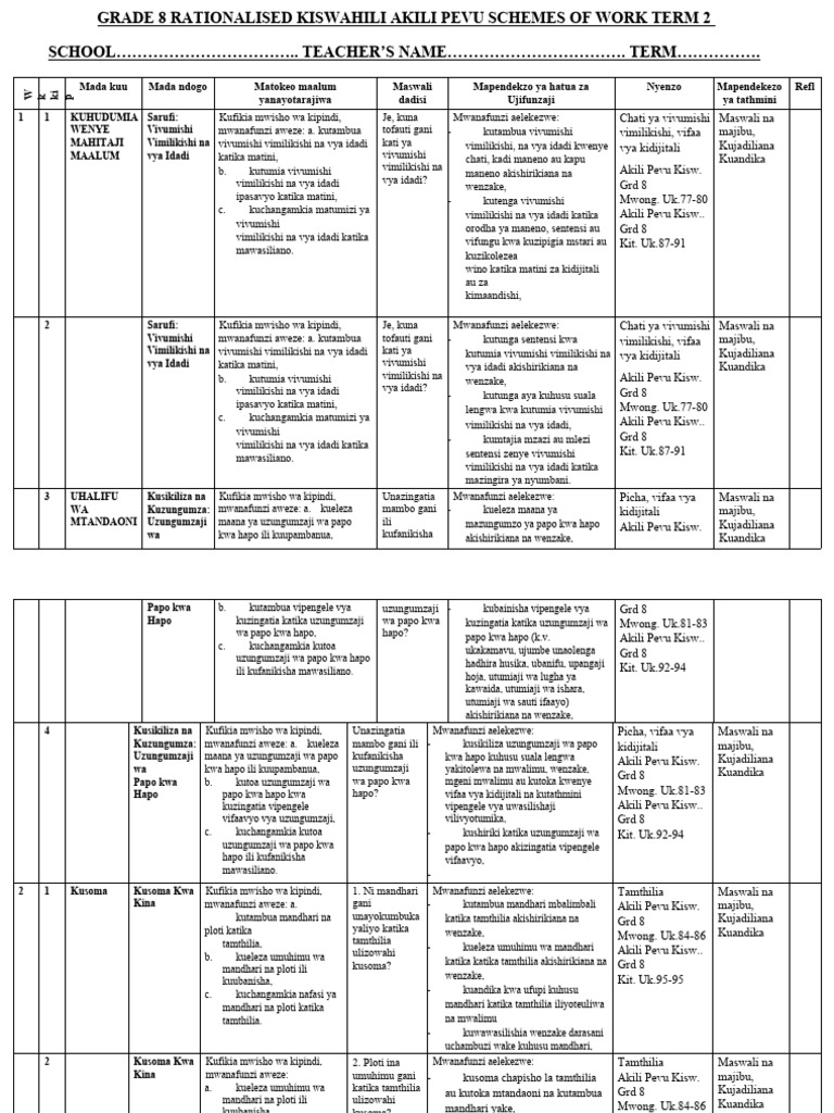 Grade 8 Rationalised Kiswahili Schemes of Work Term 2 Akili Pevu | PDF