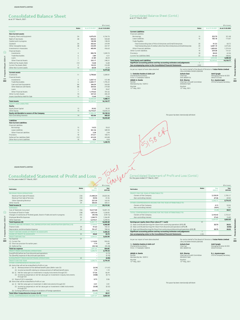 BALANCE SHEET OF ASIAN PAINTS 2024 25 PDF FREE DOWNLOAD INDIA visual data 5