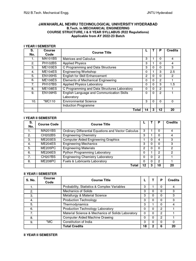 r22 B.tech. Mech. Engg. I & II Year Syllabus | PDF | Eigenvalues And ...