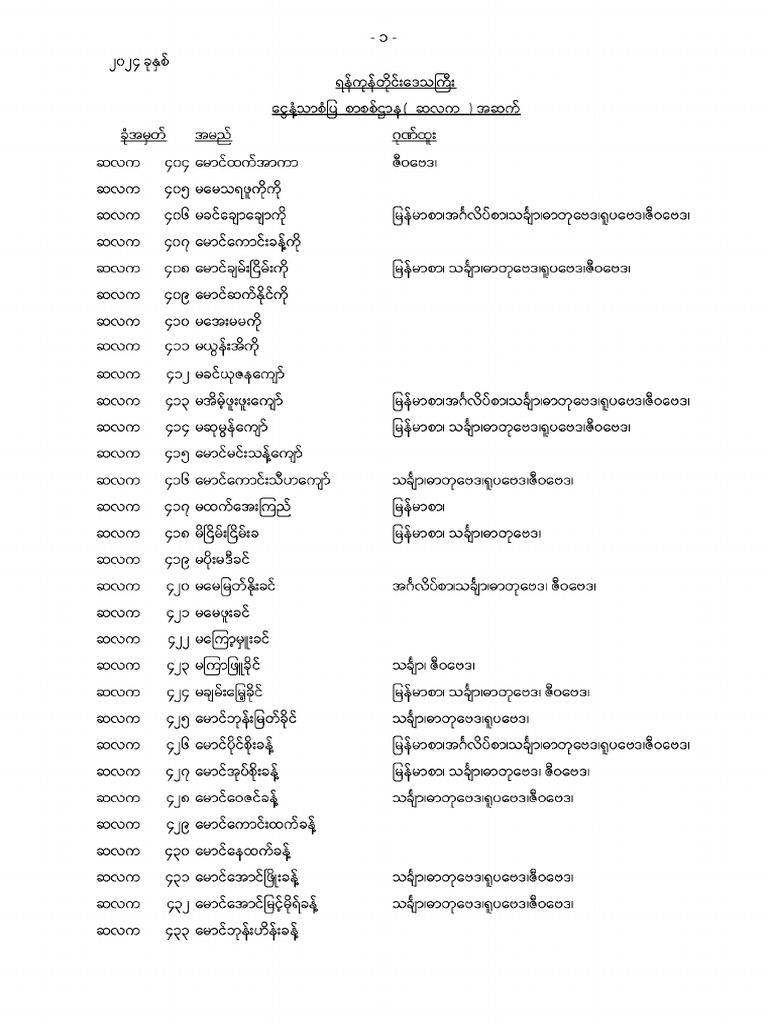 Ygn 012 | PDF