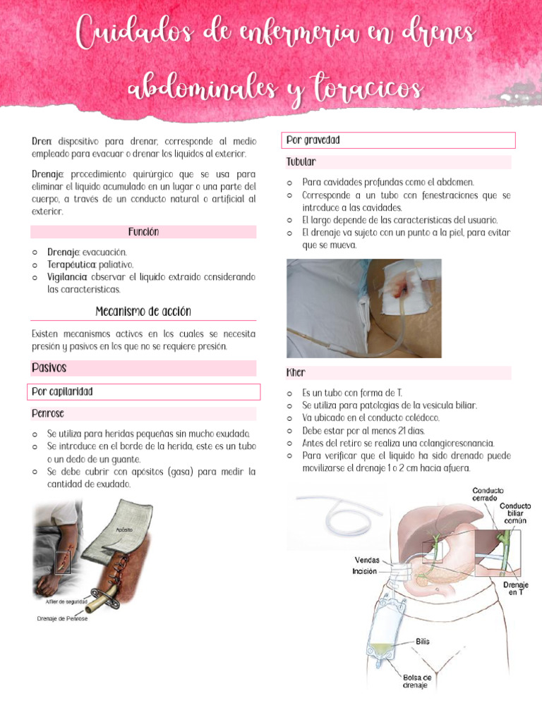 cuidados de enf. en drenes abdominales y toracicos^ | PDF