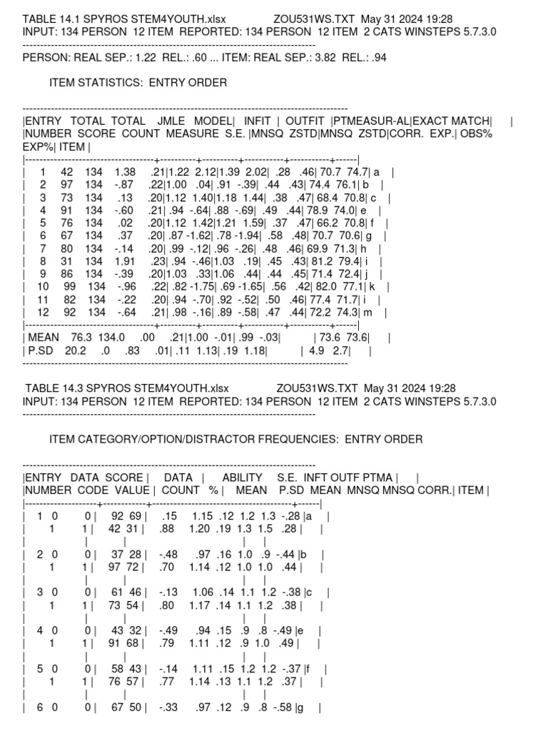 Tables 14 and 15 | PDF