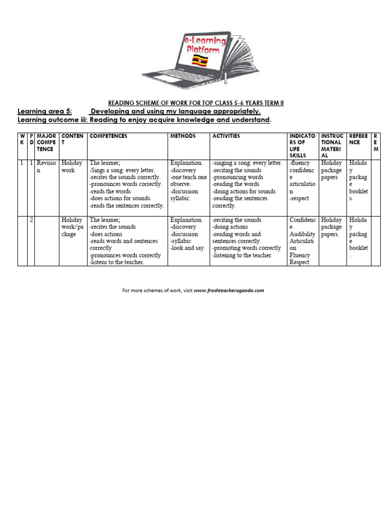 reading-top-class-term-ii-scheme-of-work-pdf-syllable-consonant