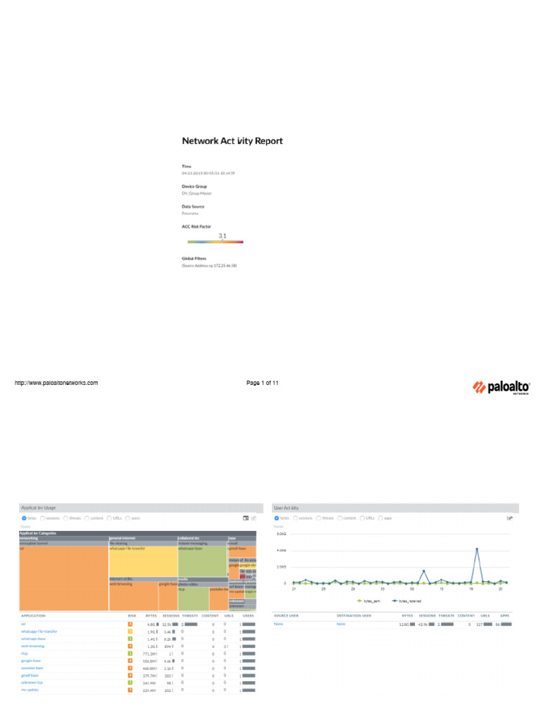 PDF - Network+activity - 172.25.46.58 | PDF