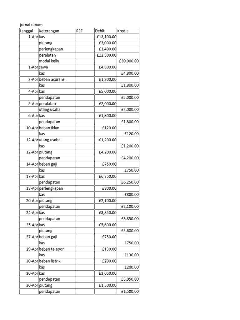 Contoh Rekapitulasi Jurnal Umum | PDF | Home & Garden
