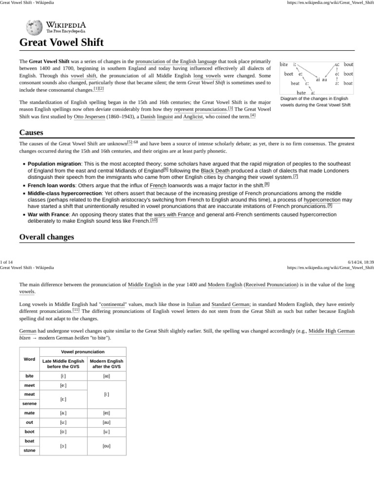 Great vowel shift pdf human voice human communication