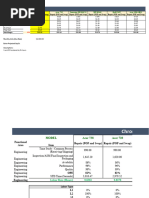 WFM Definitions & Formulas | PDF