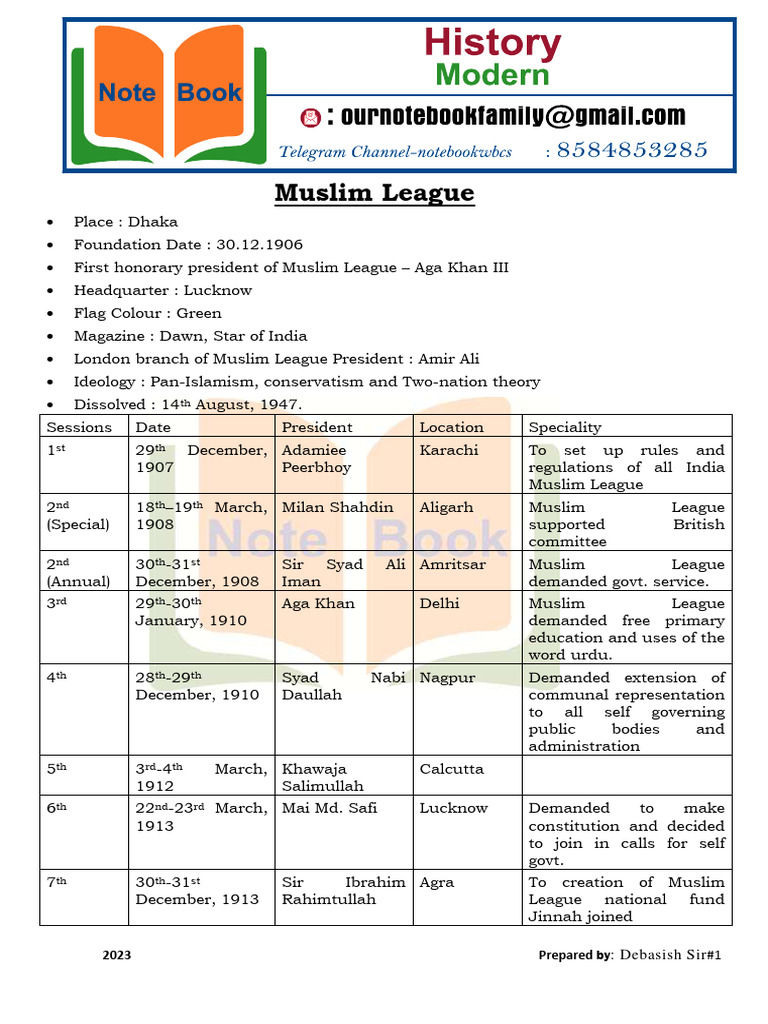 History of the Muslim League (1906-1947) | PDF | All India Muslim ...