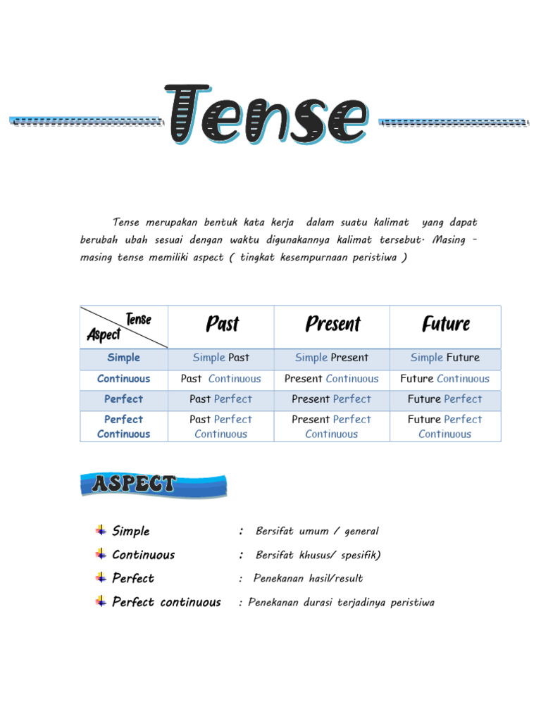 Dasar Mempelajari Tenses | PDF