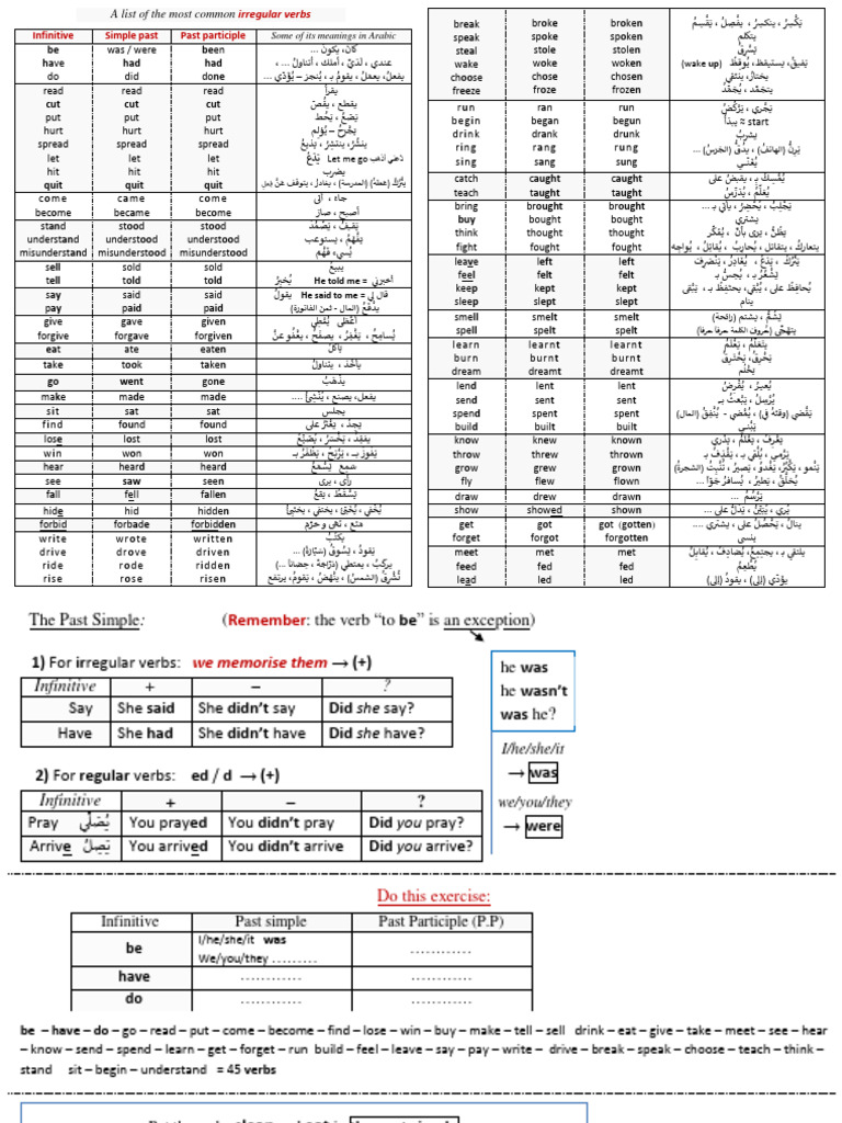 Common Irregular Verbs List | PDF | Linguistics | Grammar