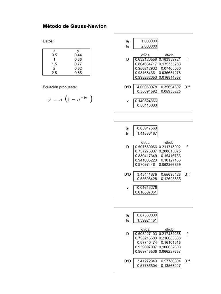 Gauss Newton | PDF