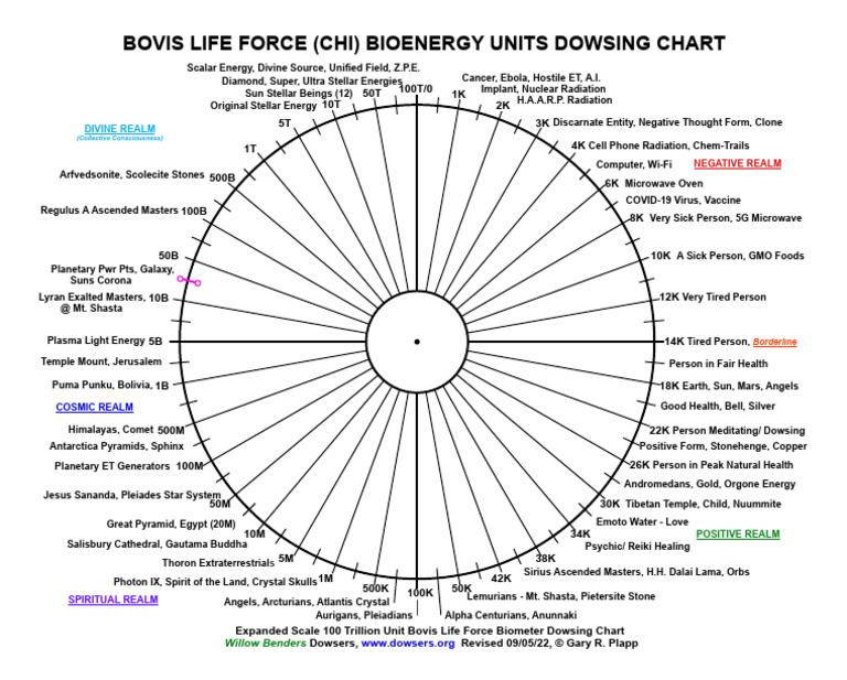 New Chart | PDF | Physical Sciences
