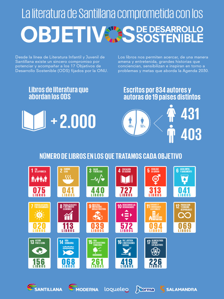 Fkl Infografia Ods Esp 3 | PDF | Desarrollo economico | Economía y ...