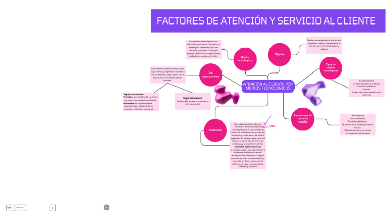 Mapa Conceptual de Atención al Cliente | PDF | Televisión | Servicio al ...