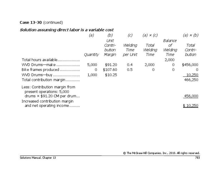 Variable Cost Impact on Contribution Margin | PDF