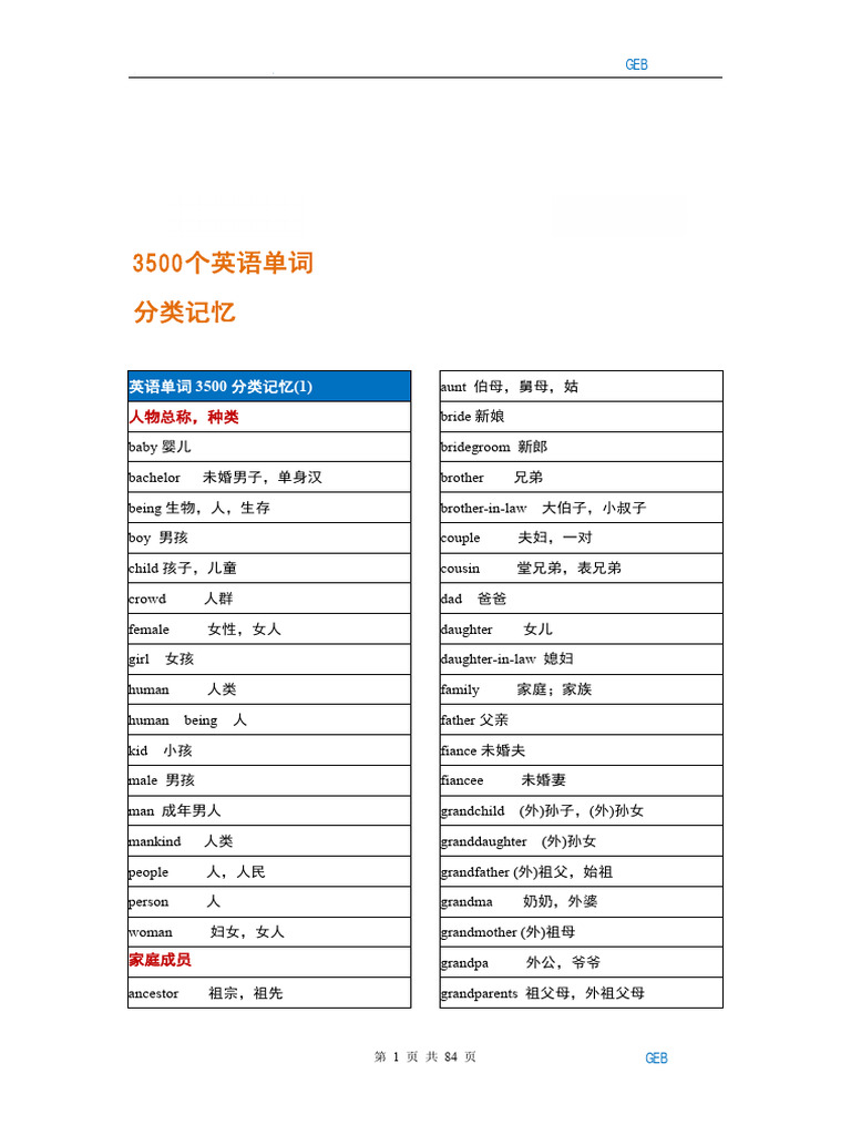 English Vocabulary 3500 Categorical Memory | PDF