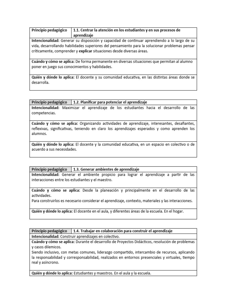 Principios Pedagógicos para el Aprendizaje | PDF | Aprendizaje | Enseñando