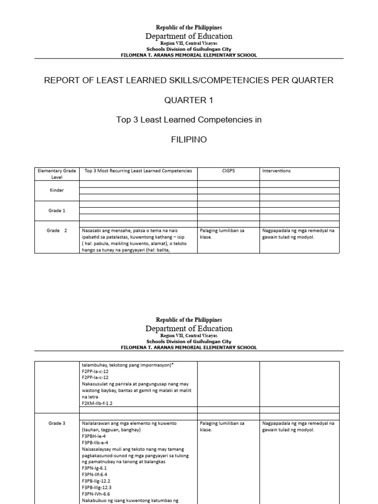 1stQ To 4thQ Leastlearned FILIPINO | PDF
