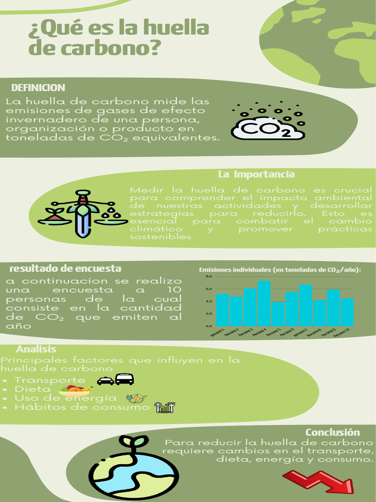 Infografía Huella de Carbono Felipe CEA | PDF | Huella de carbono ...