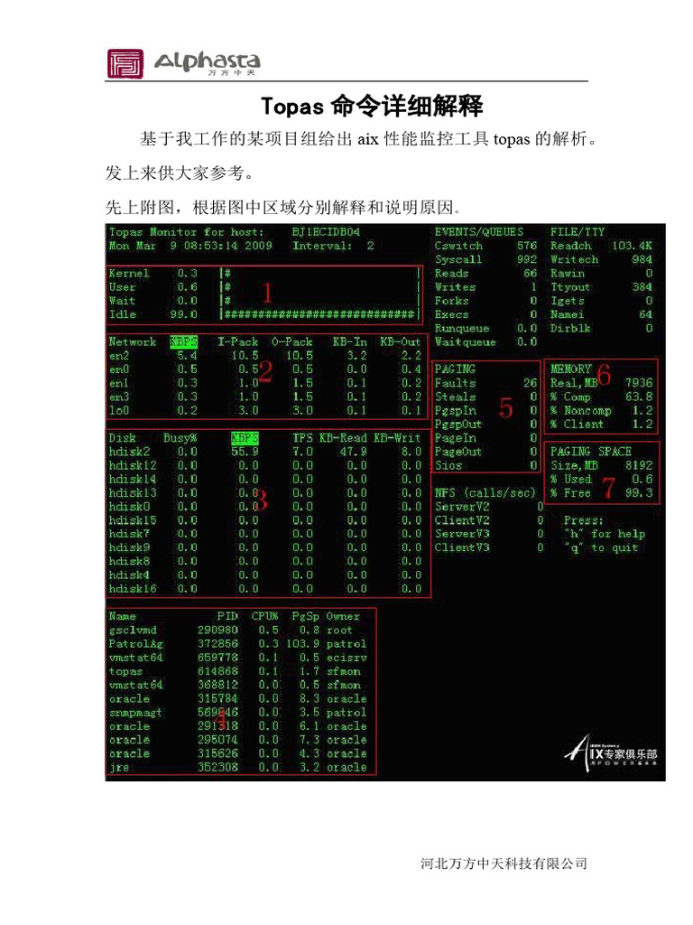 Topas命令详细解释 | PDF
