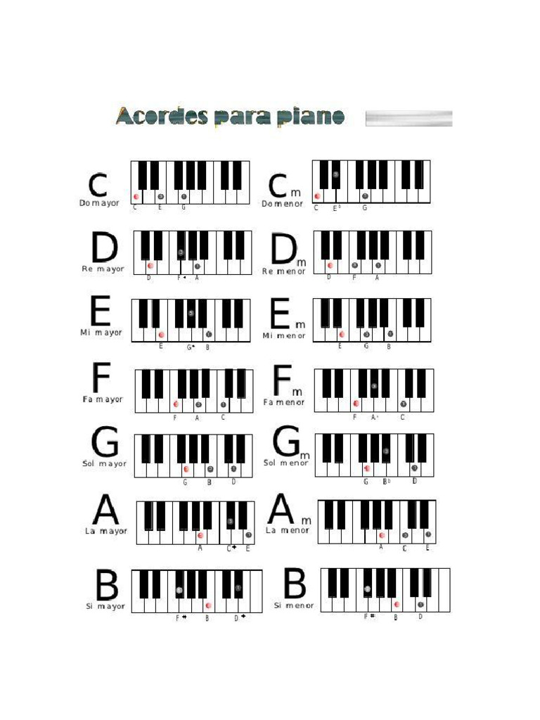 Acordes Piano | PDF