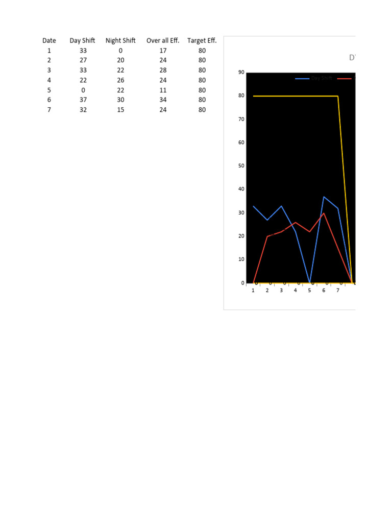 Dyeing daily report 8 download free pdf engineering