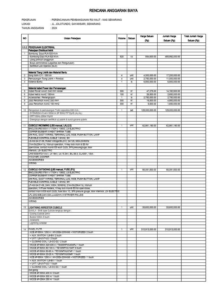 03 - Rab Elektrikal Infra Rsi Majt-Mas Full | PDF