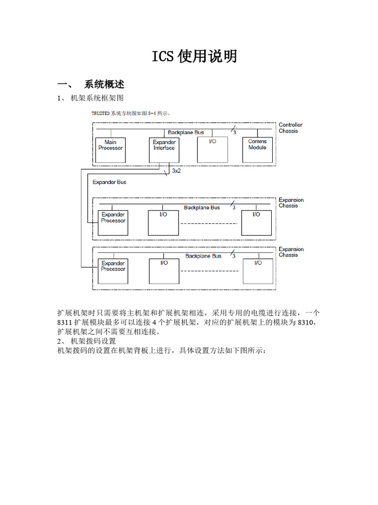 ICS攻略20140901 | PDF