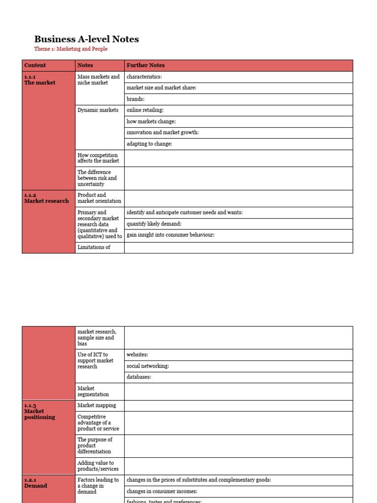 Business A-Level Notes - Theme 1 (Template For Notes) | PDF | Demand ...